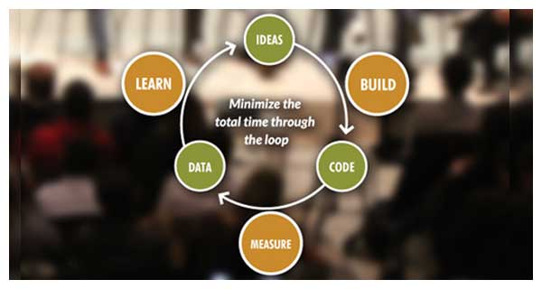 The Lean Startup Process - Diagram